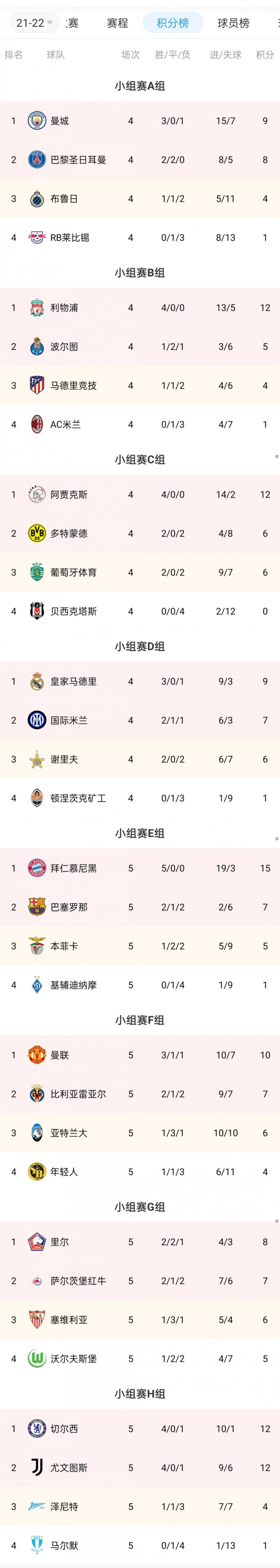 刚刚！阿贾克斯调整名单备战足总杯大坂直美与50激战利物浦分钟，赛后多特蒙德遗憾出局的简单介绍